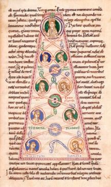 On ikinci yüzyıldan bir Somnium Scipionis metni